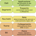 Miniatura della versione delle 20:07, 1 giu 2018