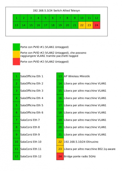 File:Switchone-config.jpeg